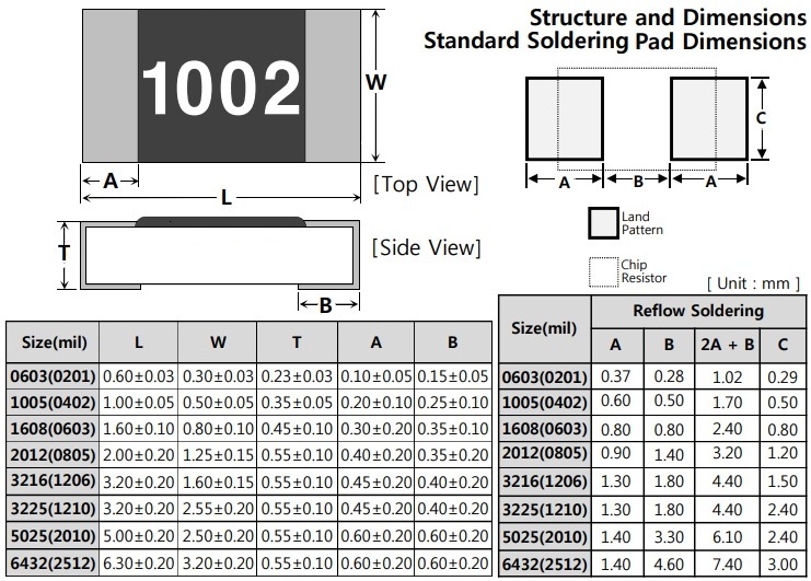 Резистор 1206 размеры. Резистор 0805 футпринт. 2512 SMD резистор размер. SMD Resistor 0603 footprint. СМД резистор 2512 размер.